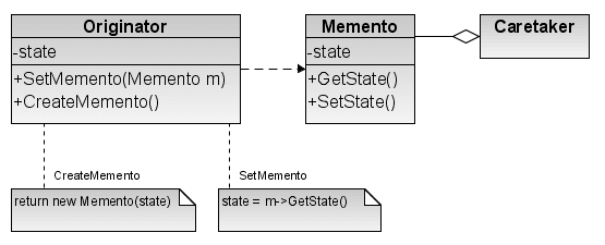 Memento Design Pattern